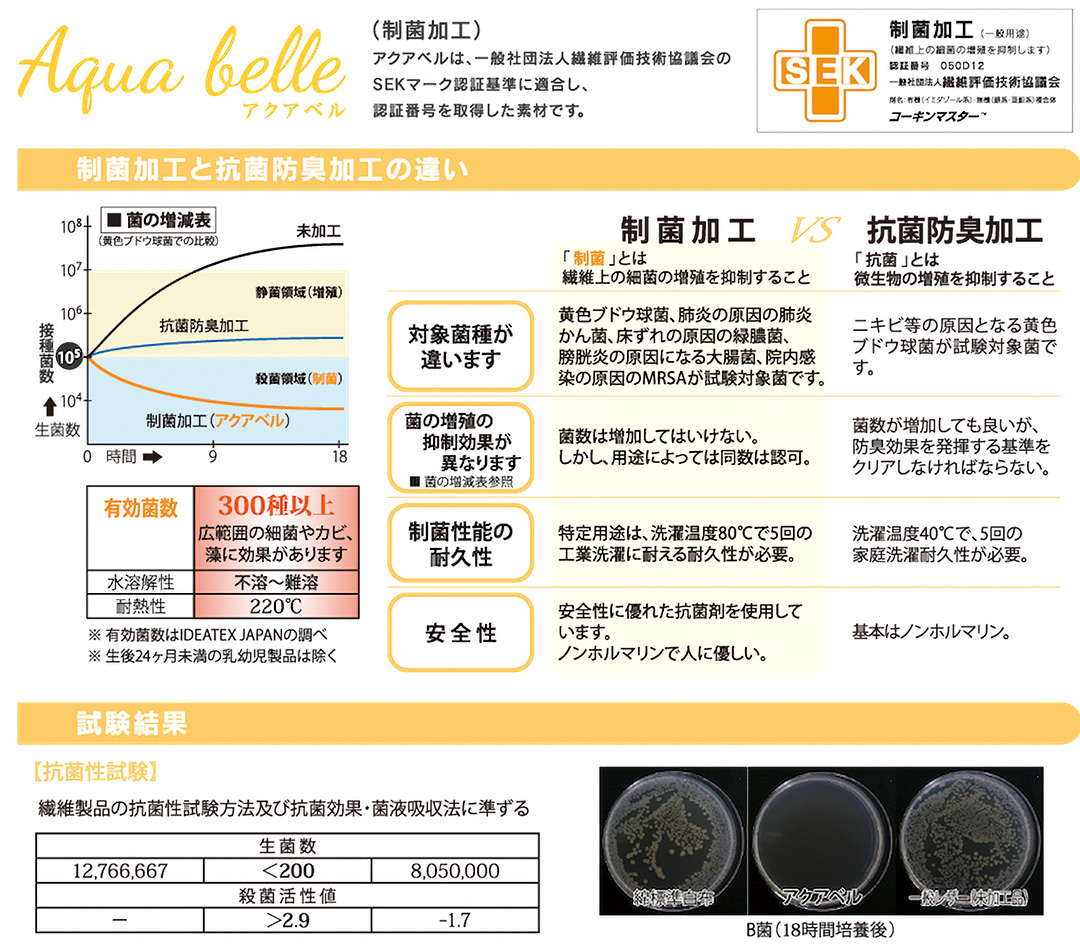 アクアベル（制菌加工）と防菌加工の違い