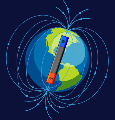 地磁気について